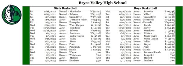 Bryce Valley High School basketball tracker