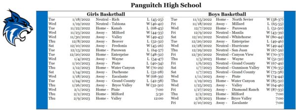 Panguitch High School basketball tracker