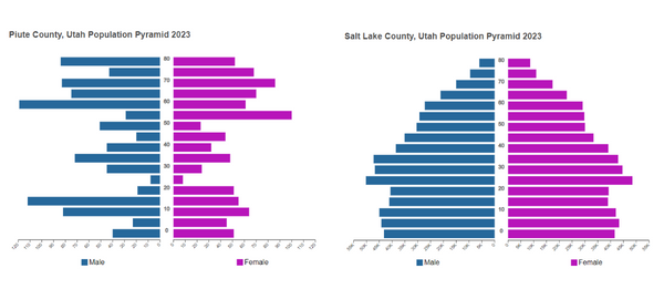 Piute County has big gaps