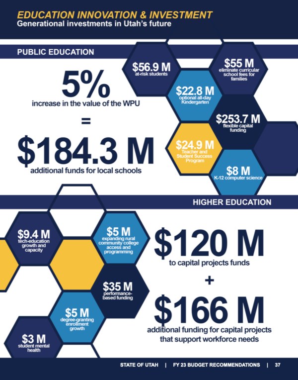 Budget highlights on education