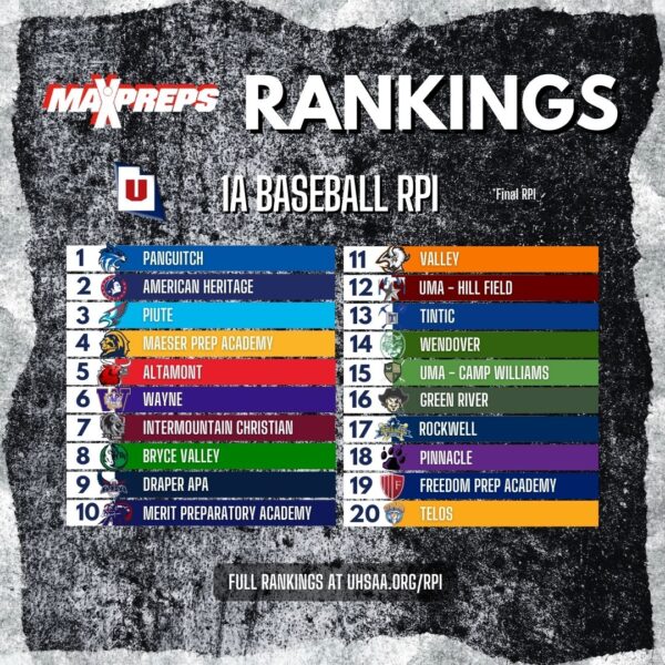 2023 1A baseball rankings in Utah going into state.