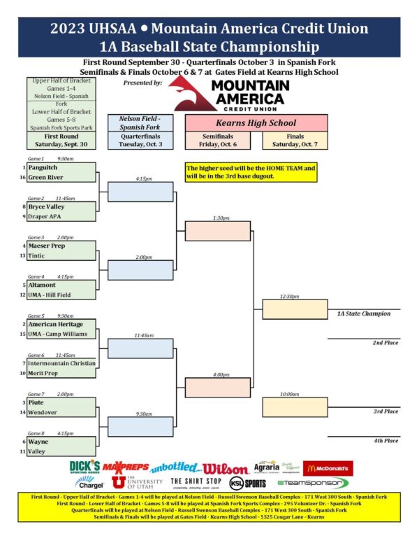 2023 1A State Baseball brackets.