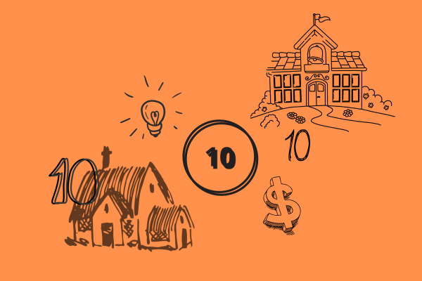 Graphic: A church, a school, a light bulb, and a dollar sign all with the number 10 beside them.