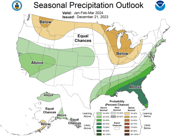 Seasonal Precipitation outlook